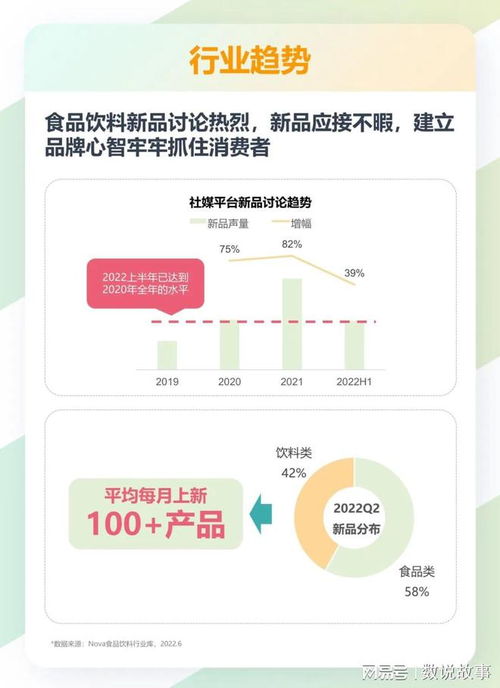 2022年食品飲料行業(yè)趨勢(shì)洞察 產(chǎn)品創(chuàng)新、品牌營(yíng)銷與銷售渠道的全方位解析